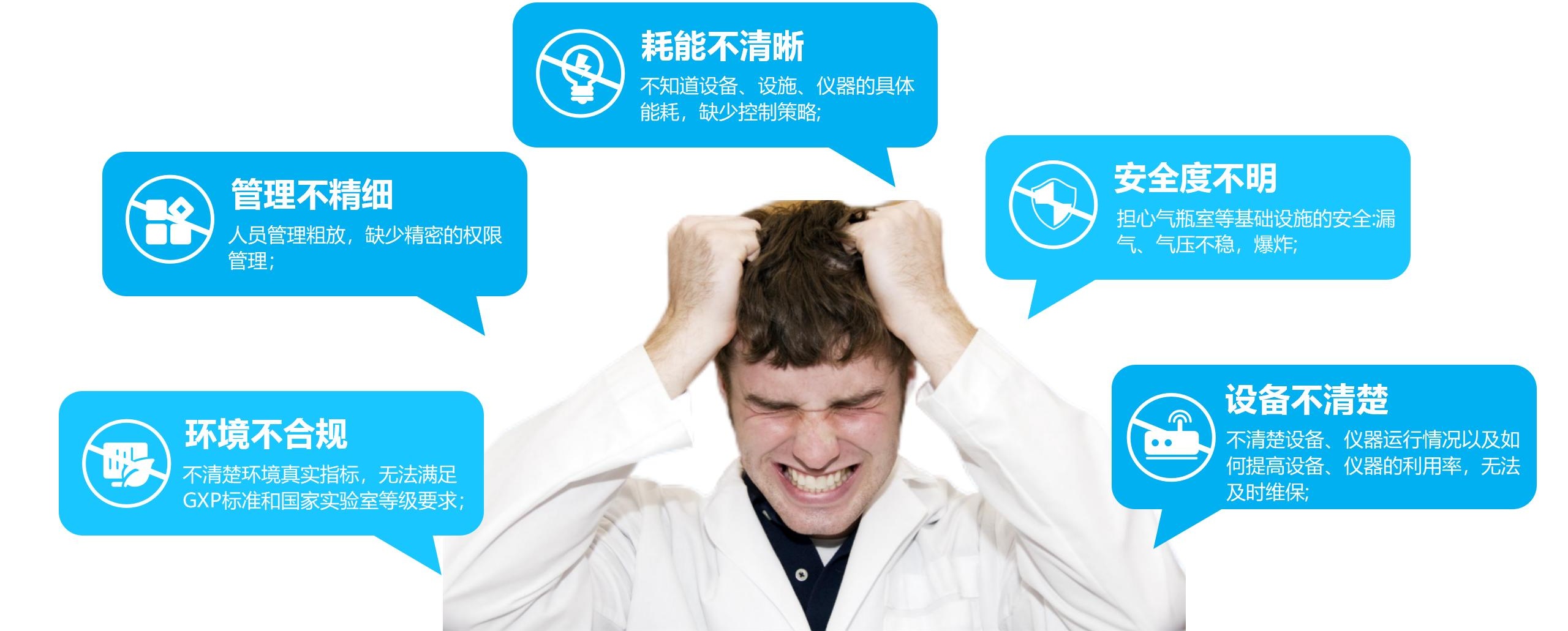 藝宙實驗室環(huán)境檢測系統(tǒng)2024.3_06_看圖王.jpg