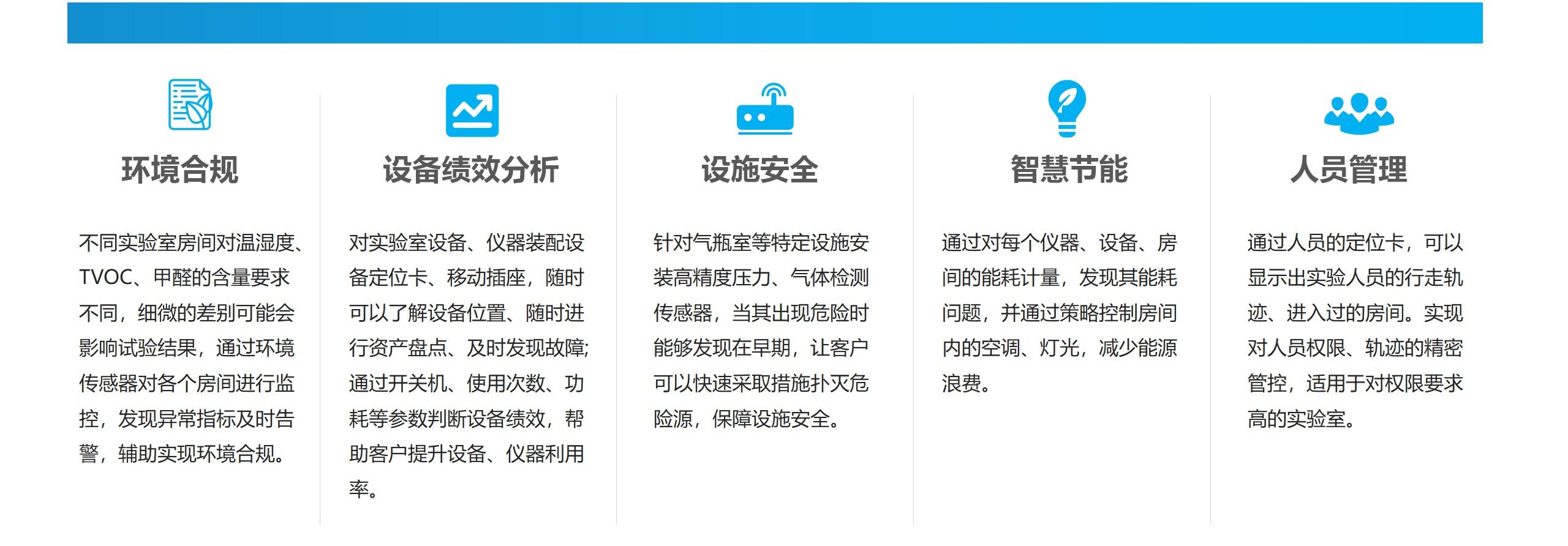 藝宙實驗室環(huán)境檢測系統(tǒng)2024.3_10_看圖王(1).jpg