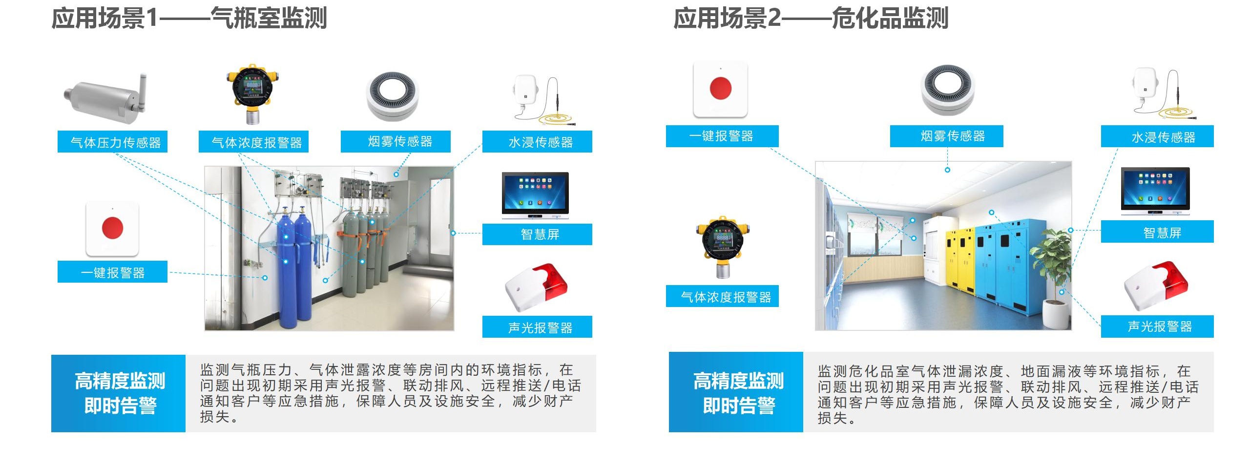 藝宙實驗室環(huán)境檢測系統(tǒng)2024.3_14_看圖王(1).jpg