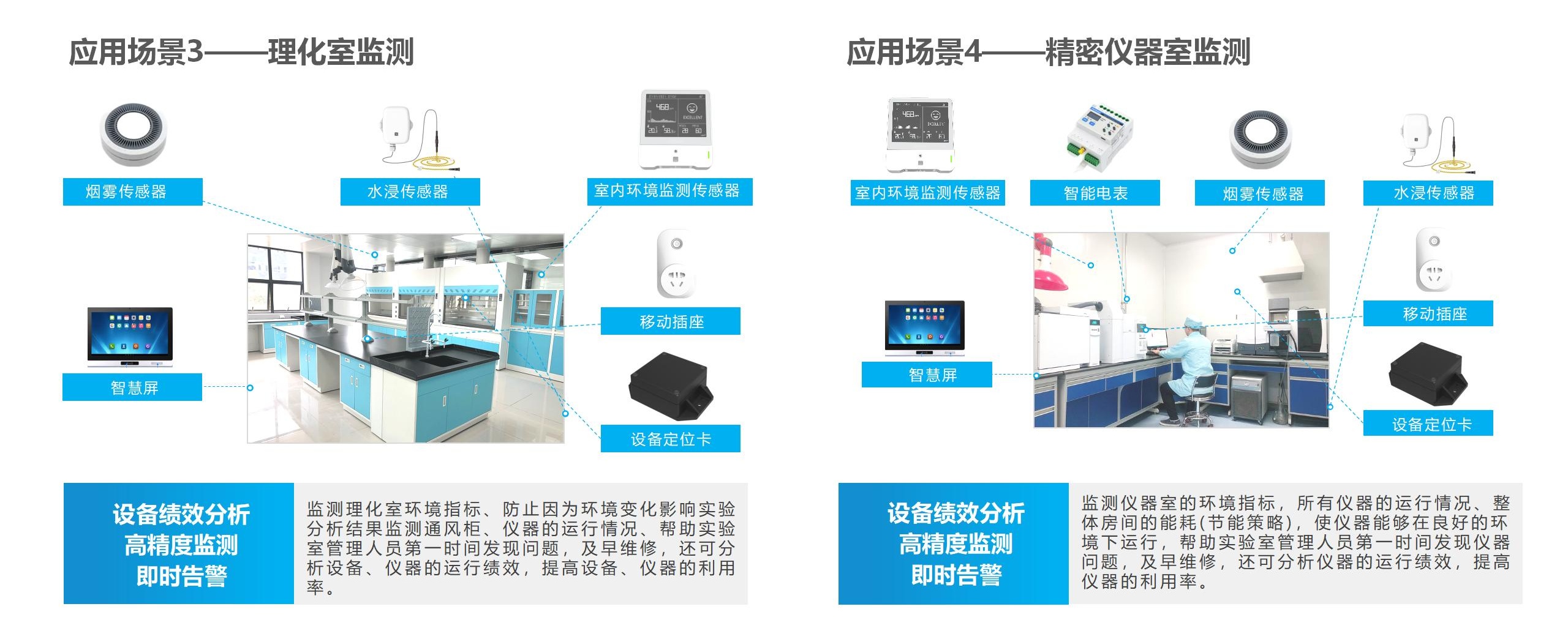 藝宙實驗室環(huán)境檢測系統(tǒng)2024.3_15_看圖王(1).jpg