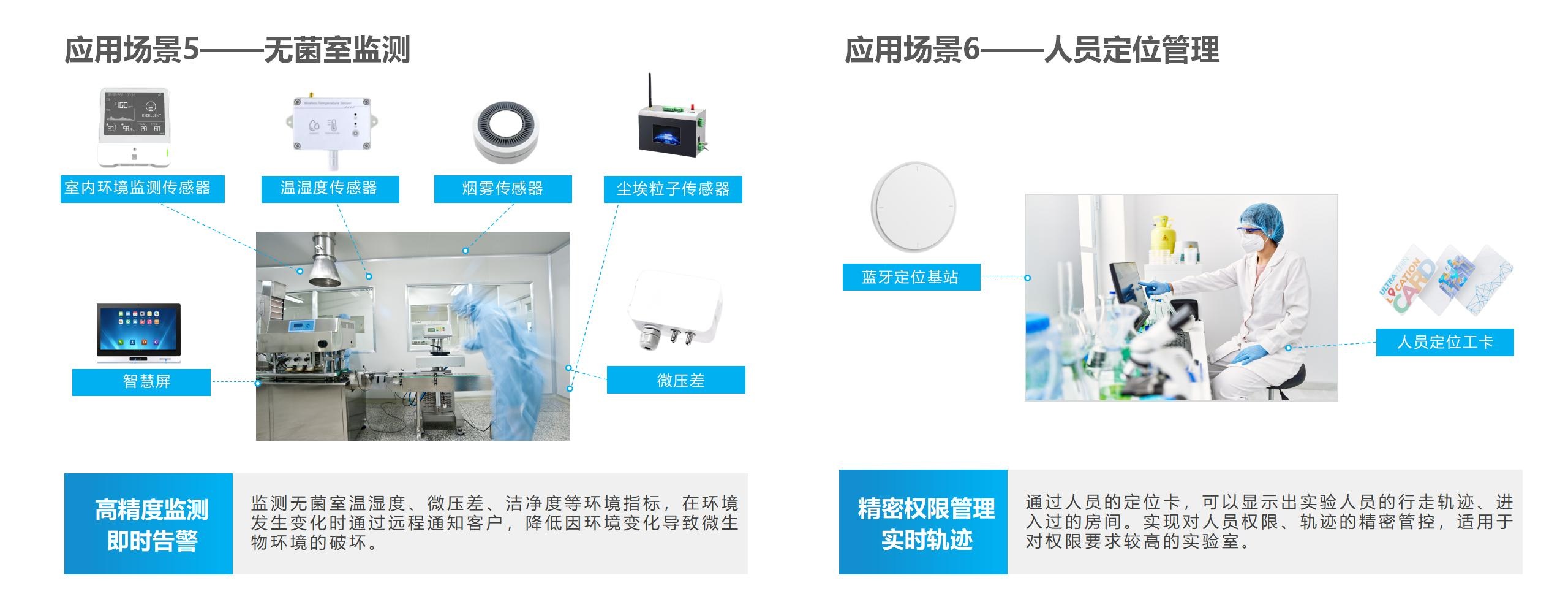 藝宙實驗室環(huán)境檢測系統(tǒng)2024.3_16_看圖王(1).jpg