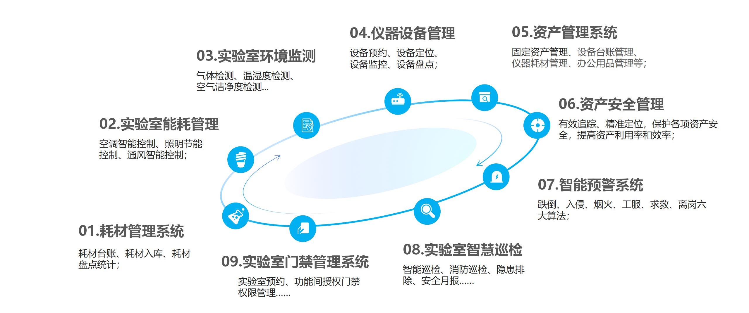 藝宙實驗室環(huán)境檢測系統(tǒng)2024.3_18_看圖王(1).jpg