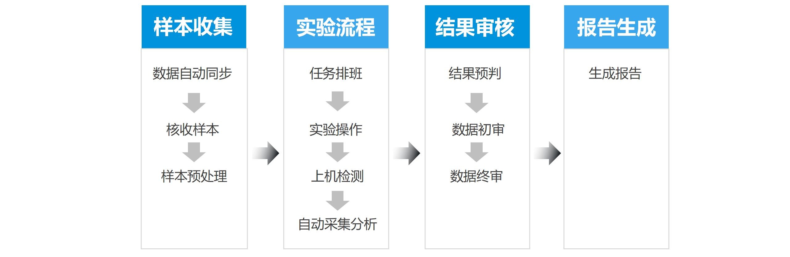 藝宙LIMS實驗室信息管理系統(tǒng)2024.3_08_看圖王(1).jpg