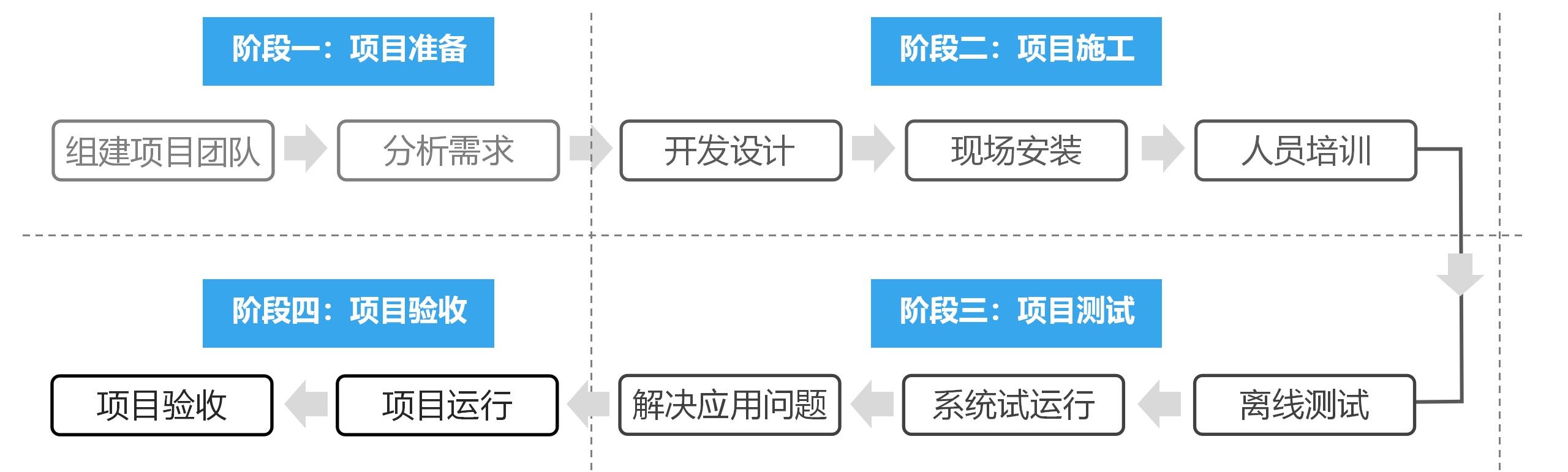 藝宙LIMS實驗室信息管理系統(tǒng)2024.3_14_看圖王.jpg